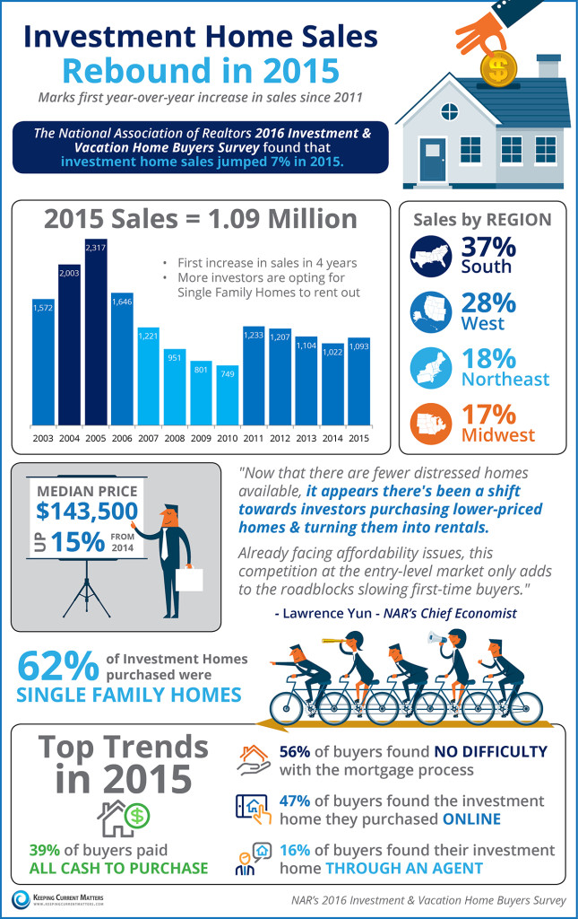 Investment-Homes-KCM